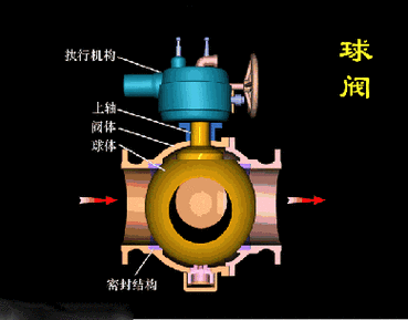动画演示！呼吸阀是一种什么样的阀门？ 动画演示！呼吸阀是一种什么样的阀门？ 智能科技