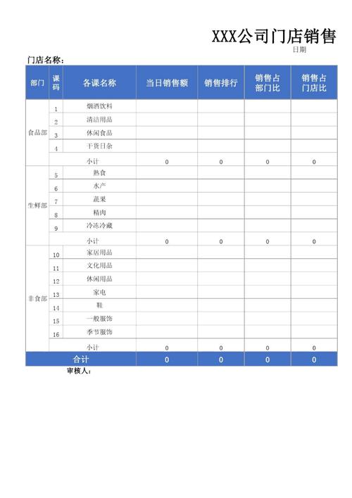 发卖报表是什么？有没有美观的报表模板推荐？ 发卖报表是什么？有没有美观的报表模板推荐？ 互联通信