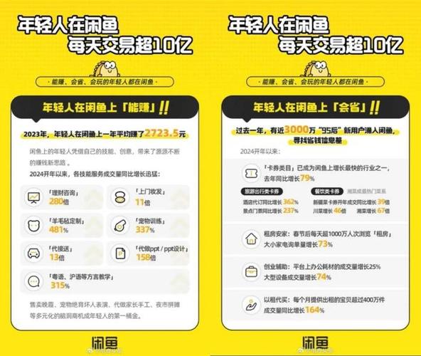 电商早报:2020年咸鱼用户宣告超10亿件商品 互联通信 电商早报:2020年咸鱼用户宣告超10亿件商品 电商早报:2020年咸鱼用户宣告超10亿件商品 互联通信