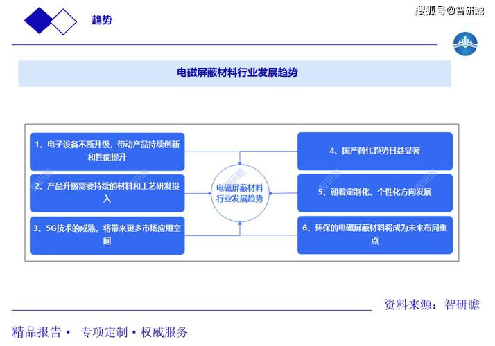 电子产品装配制造行业良率不合格材料/零件上线的弊端分析 电子产品装配制造行业良率不合格材料/零件上线的弊端分析 智能科技