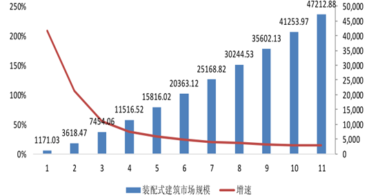 2021-2027年中国移动K歌市场全景调研与投资计策研究申报 2021-2027年中国移动K歌市场全景调研与投资计策研究申报 人工智能