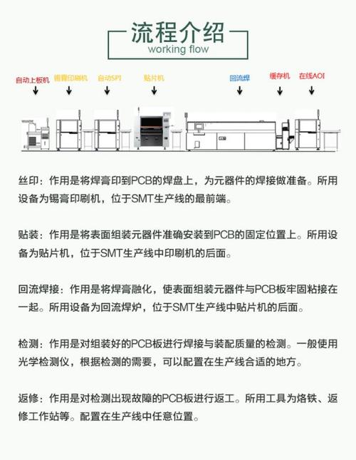 SMT代工那些事儿常见问题全解答！ SMT代工那些事儿常见问题全解答！ 互联通信