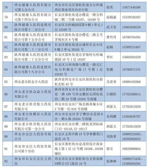 确保群众生活必需品供应赓续档 西安公布重点平易近生保供网上购物送货渠道 确保群众生活必需品供应赓续档 西安公布重点平易近生保供网上购物送货渠道 智能家居