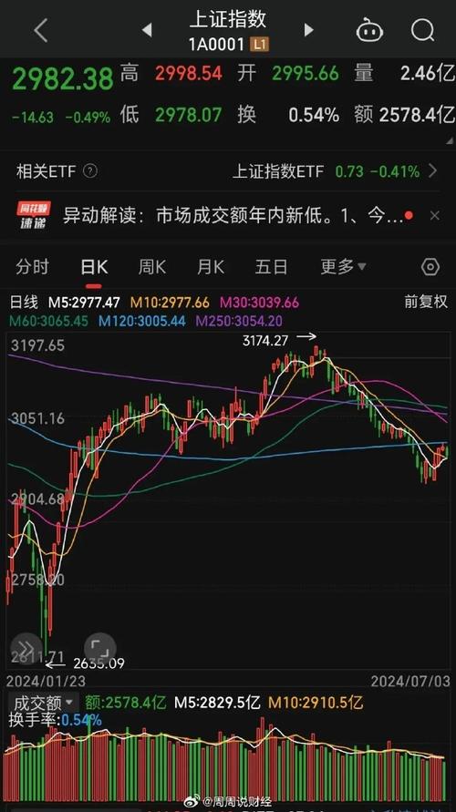 2024年第一季度Ozom营收1229亿卢布同比增长32% 2024年第一季度Ozom营收1229亿卢布同比增长32% 互联通信