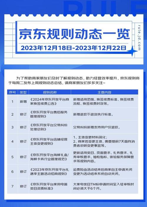 淘宝、京东直接退钱!新规宣告 互联通信 淘宝、京东直接退钱!新规宣告 淘宝、京东直接退钱!新规宣告 互联通信