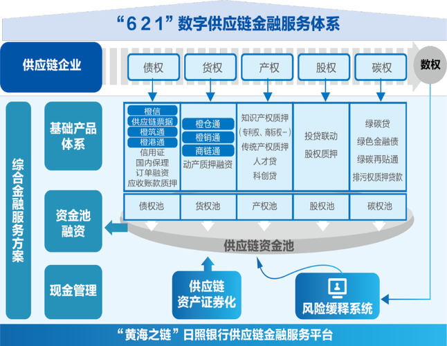 京东科技联袂陕西能源化工交易所合作 延长云商平台供应链金融首单落地 京东科技联袂陕西能源化工交易所合作 延长云商平台供应链金融首单落地 智能家居
