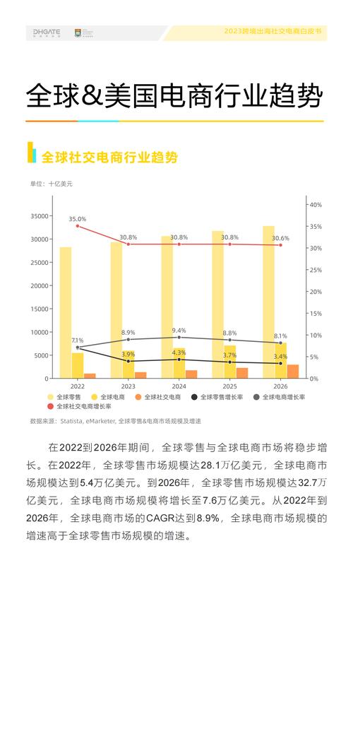 敦煌网:消费类电子产品独霸4成销量 智能科技 敦煌网:消费类电子产品独霸4成销量 敦煌网:消费类电子产品独霸4成销量 智能科技