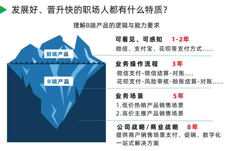 产品经理若何快速理解新行业以及开展工作? 智能家居 产品经理若何快速理解新行业以及开展工作? 产品经理若何快速理解新行业以及开展工作? 智能家居
