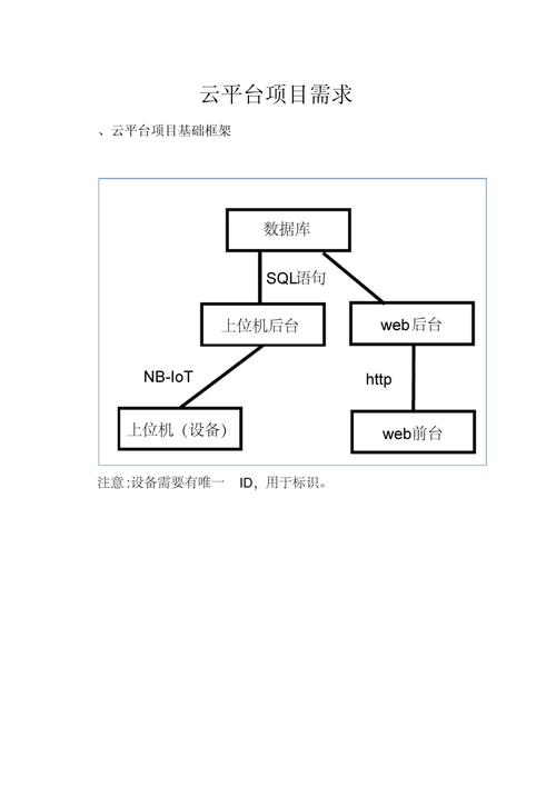 系统监控需求 系统监控需求 智能科技