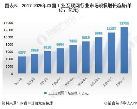 互联网成长趋势与立异实践申报 智能家居 互联网成长趋势与立异实践申报 互联网成长趋势与立异实践申报 智能家居