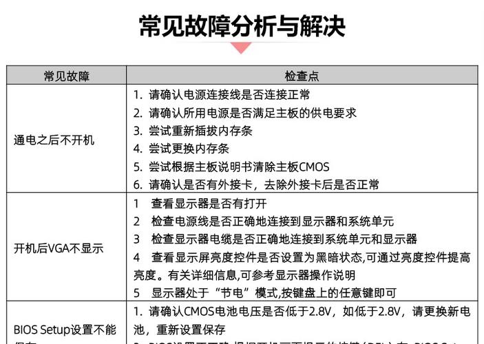 工控机常见故障的原因和处理方法 工控机常见故障的原因和处理方法 智能科技