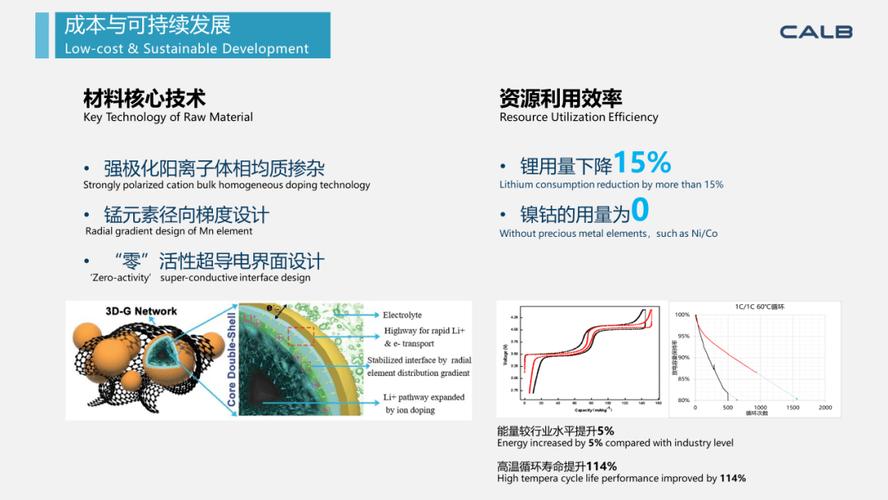 仿真驱动电池正向设计中国电池CAE软件的向上打破之路 人工智能 仿真驱动电池正向设计中国电池CAE软件的向上打破之路 仿真驱动电池正向设计中国电池CAE软件的向上打破之路 人工智能