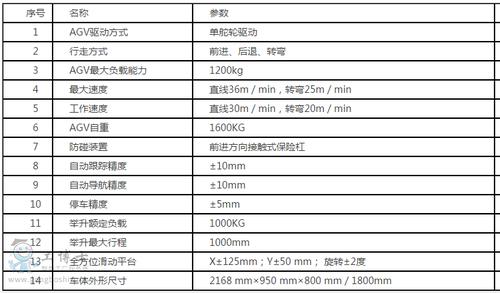 新松：AGV百科-理解安然标准 新松：AGV百科-理解安然标准 人工智能