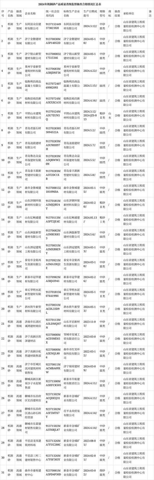 2021年山东省微耕机产品质量省级监督抽查结果 2021年山东省微耕机产品质量省级监督抽查结果 智能科技