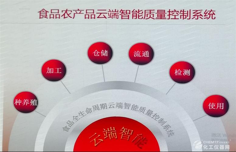 品控就是产品化的实行 品控就是产品化的实行 智能家居