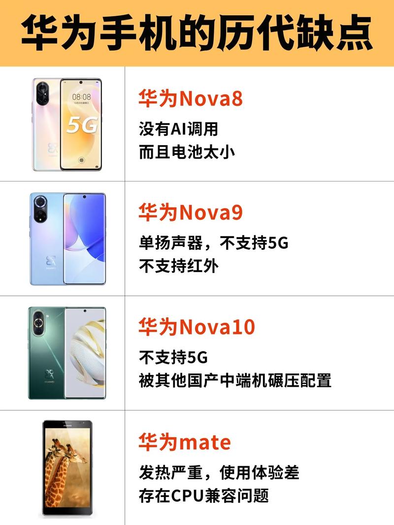 华为手机的优点和缺点你们都知道吗？三分钟带你周全理解 华为手机的优点和缺点你们都知道吗？三分钟带你周全理解 智能家居