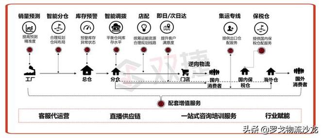 95%的订单次晨/日达自力第三方的仓配产品“仓捷配”来了 95%的订单次晨/日达自力第三方的仓配产品“仓捷配”来了 互联通信
