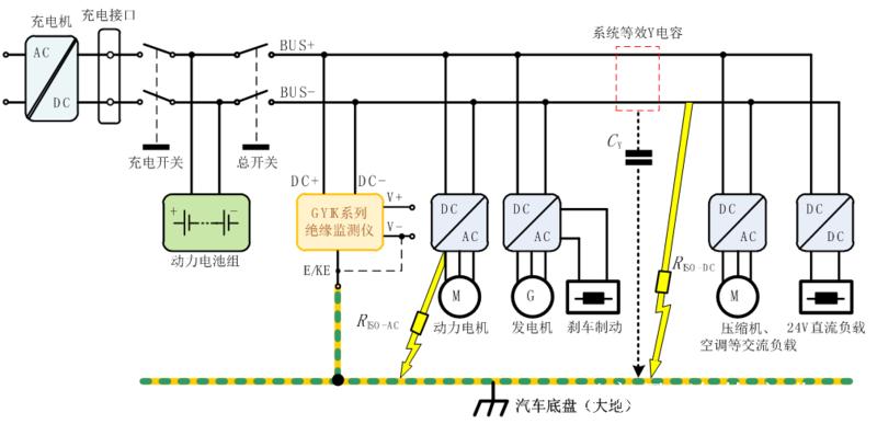 新能源汽车绝缘电阻的检测及整车静态调试方法 新能源汽车绝缘电阻的检测及整车静态调试方法 互联通信