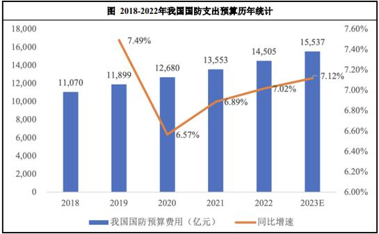 一文读懂2022年军工电子行业现状及前景:市场规模持续扩大 互联通信 一文读懂2022年军工电子行业现状及前景:市场规模持续扩大 一文读懂2022年军工电子行业现状及前景:市场规模持续扩大 互联通信