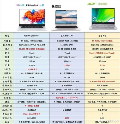 办公电脑选购指南:商用电脑买哪个牌子好?一篇看懂 互联通信 办公电脑选购指南:商用电脑买哪个牌子好?一篇看懂 办公电脑选购指南:商用电脑买哪个牌子好?一篇看懂 互联通信