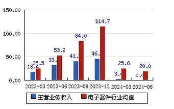 ST合泰:触控显示类产品毛利率为-1.41%光电传感类产品毛利率为-20.14%通用显示类产品及电子纸显示类产品的毛利率分别为11.81%、18.76% 智能家居 ST合泰:触控显示类产品毛利率为-1.41%光电传感类产品毛利率为-20.14%通用显示类产品及电子纸显示类产品的毛利率分别为11.81%、18.76% ST合泰:触控显示类产品毛利率为-1.41%光电传感类产品毛利率为-20.14%通用显示类产品及电子纸显示类产品的毛利率分别为11.81%、18.76% 智能家居