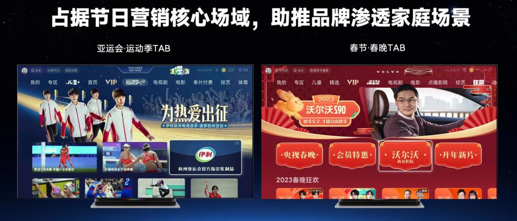 家庭大年夜屏电商计策宣告电视淘宝和小米OTT为品效双收再加速 互联通信 家庭大年夜屏电商计策宣告电视淘宝和小米OTT为品效双收再加速 家庭大年夜屏电商计策宣告电视淘宝和小米OTT为品效双收再加速 互联通信