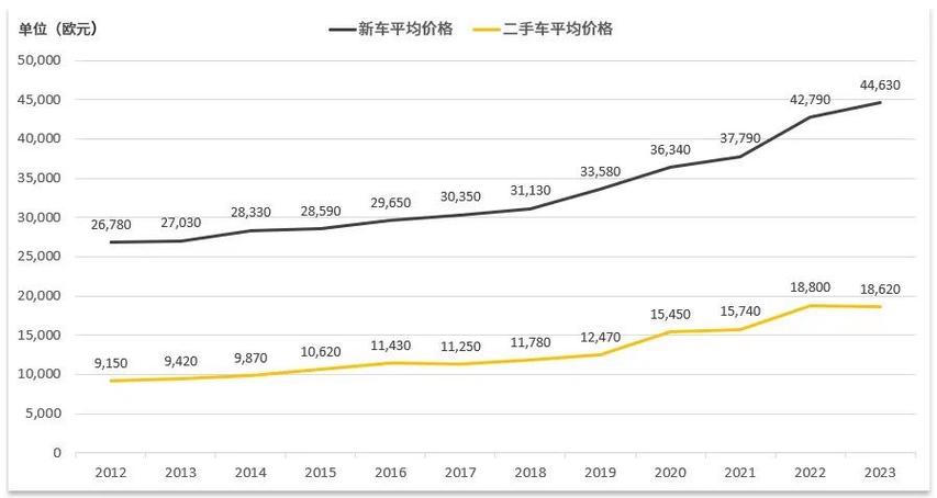 从美国二手车价格暴跌看全球二手车价格走向 互联通信 从美国二手车价格暴跌看全球二手车价格走向 从美国二手车价格暴跌看全球二手车价格走向 互联通信