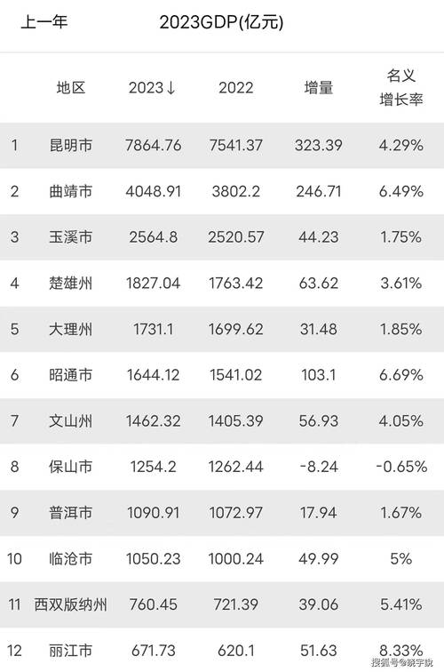 财经 前11个月云南省收集零售额同比增19.75% 智能家居 财经 前11个月云南省收集零售额同比增19.75% 财经 前11个月云南省收集零售额同比增19.75% 智能家居