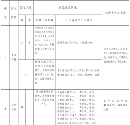 无锡招聘丨无锡市正隆祥机械制造有限公司7大年夜岗位招聘(月薪4-12k)) 人工智能 无锡招聘丨无锡市正隆祥机械制造有限公司7大年夜岗位招聘(月薪4-12k)) 无锡招聘丨无锡市正隆祥机械制造有限公司7大年夜岗位招聘(月薪4-12k)) 人工智能