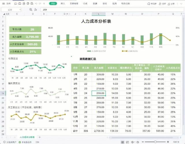 分娩成本分析表模板：找到降本增效的金钥匙 分娩成本分析表模板：找到降本增效的金钥匙 智能家居