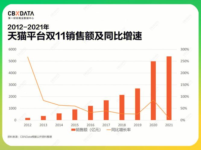 双11等购物节中企业在供应链协同中若何解决双重边际效应? 人工智能 双11等购物节中企业在供应链协同中若何解决双重边际效应? 双11等购物节中企业在供应链协同中若何解决双重边际效应? 人工智能