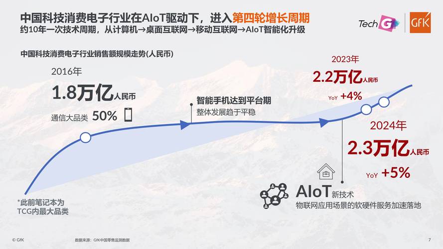 周期拐点之后消费电子的新增量在哪儿? 智能家居 周期拐点之后消费电子的新增量在哪儿? 周期拐点之后消费电子的新增量在哪儿? 智能家居