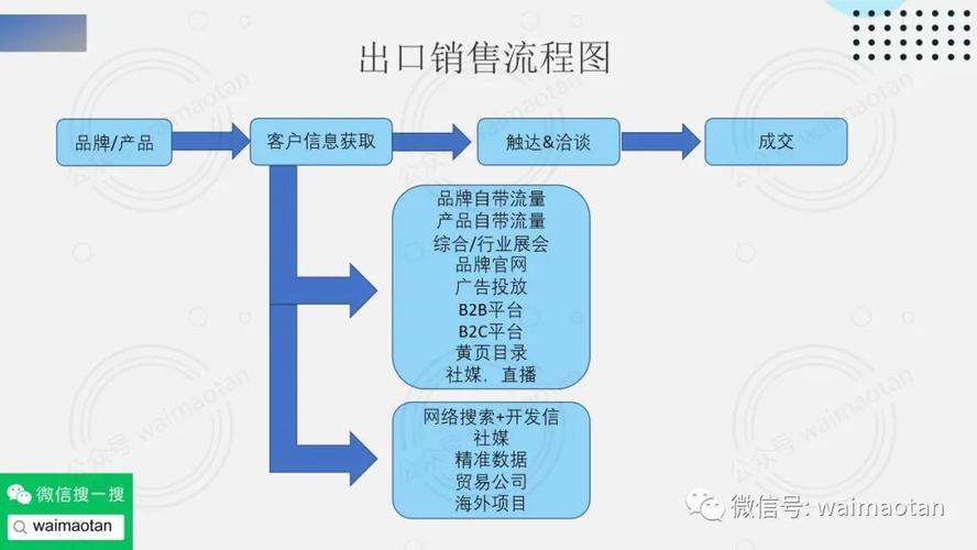 外贸客户开拓的多元路径与策略 人工智能 外贸客户开拓的多元路径与策略 外贸客户开拓的多元路径与策略 人工智能