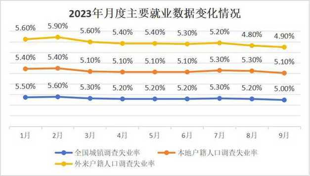 就业形势总体稳定 多平台数据折射人才流动新趋势 智能家居 就业形势总体稳定 多平台数据折射人才流动新趋势 就业形势总体稳定 多平台数据折射人才流动新趋势 智能家居