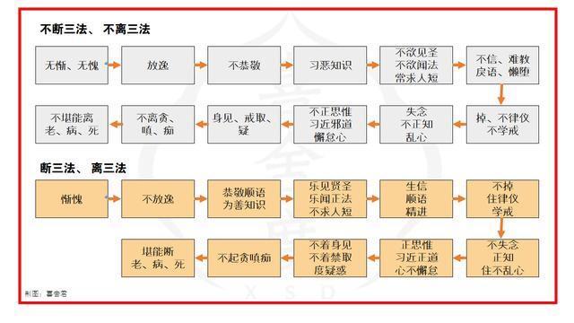 进修的方法 励志 互联通信 进修的方法 励志 进修的方法 励志 互联通信