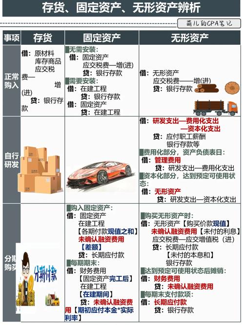 IPO案例:借用设备的司帐处理固定资产VS存货 智能科技 IPO案例:借用设备的司帐处理固定资产VS存货 IPO案例:借用设备的司帐处理固定资产VS存货 智能科技