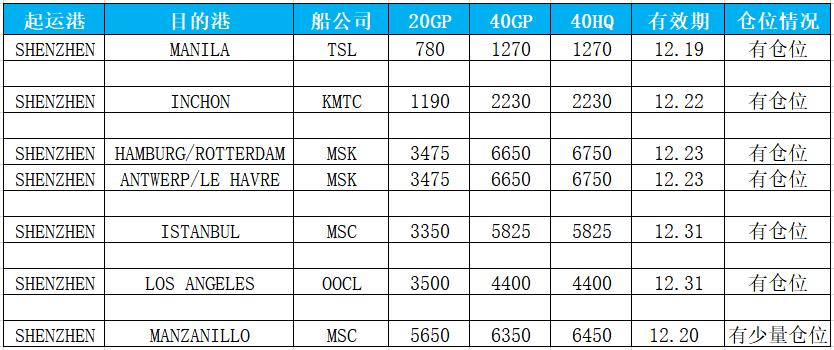 广州发阿联酋海运整柜拼箱费用时效 人工智能 广州发阿联酋海运整柜拼箱费用时效 广州发阿联酋海运整柜拼箱费用时效 人工智能