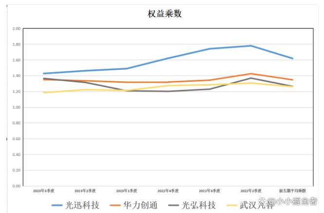 华为5G-A：光迅科技、华力创通、光弘科技、武汉凡谷谁含金量更高 华为5G-A：光迅科技、华力创通、光弘科技、武汉凡谷谁含金量更高 智能家居