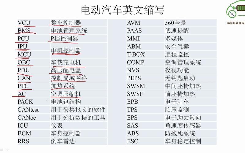 20个与电动汽车有关的中英语表达 1 人工智能 20个与电动汽车有关的中英语表达 1 20个与电动汽车有关的中英语表达 1 人工智能