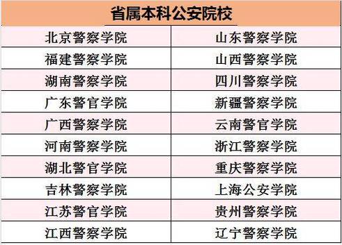 山东警察学院新上公安情报学 我省今年新增91个专业 山东警察学院新上公安情报学 我省今年新增91个专业 互联通信