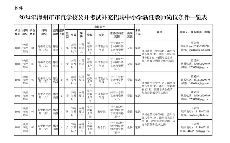 福建省科技馆2024年编制外工作人员公开招聘通知书记 智能家居 福建省科技馆2024年编制外工作人员公开招聘通知书记 福建省科技馆2024年编制外工作人员公开招聘通知书记 智能家居