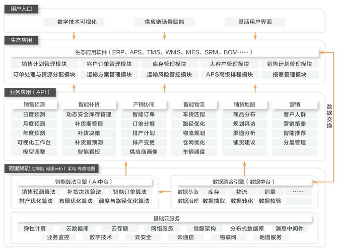 企业供应商渠道治理的智能解决筹划 智能科技 企业供应商渠道治理的智能解决筹划 企业供应商渠道治理的智能解决筹划 智能科技