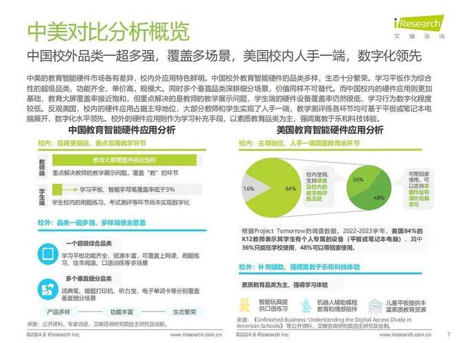 2024年教诲智能硬件市场洞察：中美差异显著国内市场持续繁荣 2024年教诲智能硬件市场洞察：中美差异显著国内市场持续繁荣 智能科技