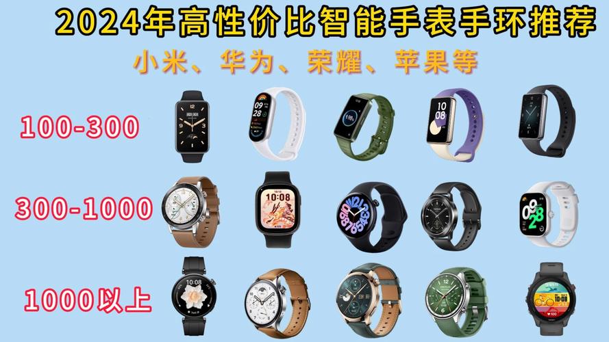 2024年品牌智好手表推荐排行!性价比超高的智好手表排行榜! 互联通信 2024年品牌智好手表推荐排行!性价比超高的智好手表排行榜! 2024年品牌智好手表推荐排行!性价比超高的智好手表排行榜! 互联通信