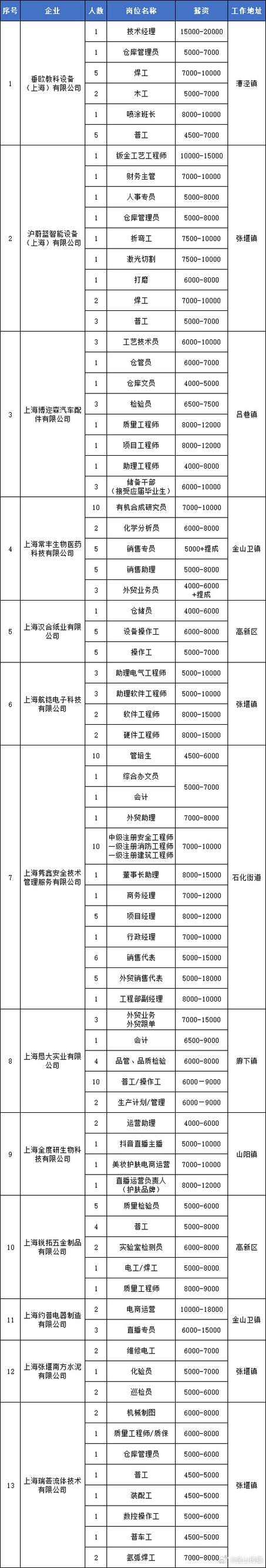 7月3日明天周三现场招聘会岗位推荐 智能家居 7月3日明天周三现场招聘会岗位推荐 7月3日明天周三现场招聘会岗位推荐 智能家居