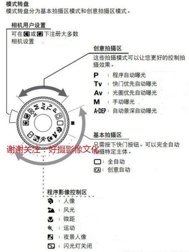 相机上的这些转盘、波轮都不知道咋用?就别说自己会摄影 智能家居 相机上的这些转盘、波轮都不知道咋用?就别说自己会摄影 相机上的这些转盘、波轮都不知道咋用?就别说自己会摄影 智能家居