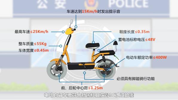 新买的电动车发出滴滴的声音是怎么回事？网友：这是新国标的规定 新买的电动车发出滴滴的声音是怎么回事？网友：这是新国标的规定 智能科技
