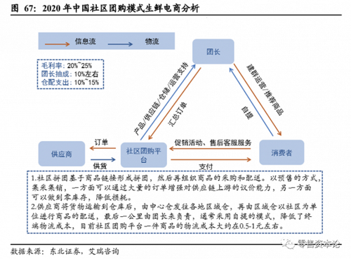 社群团购供应链的未来趋势：电商系统智能化探索 社群团购供应链的未来趋势：电商系统智能化探索 智能科技