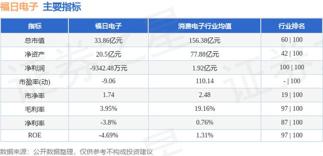 福日电子(600203)8月12日主力资金净卖出286.62万元 智能家居 福日电子(600203)8月12日主力资金净卖出286.62万元 福日电子(600203)8月12日主力资金净卖出286.62万元 智能家居