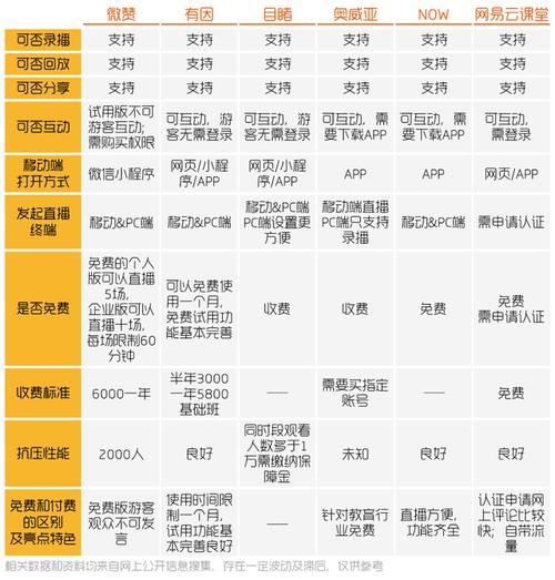 20家直播平台“测评”申报：哪家平台更带货？ 20家直播平台“测评”申报：哪家平台更带货？ 智能家居